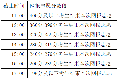 2021内蒙古高校招生网上填报志愿公告(第30号)高职高专批第一次 2021内蒙古高校招生网上填报志愿公告(第30号)高职高专批第一次