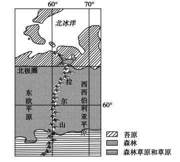 2020新疆高考文综试题