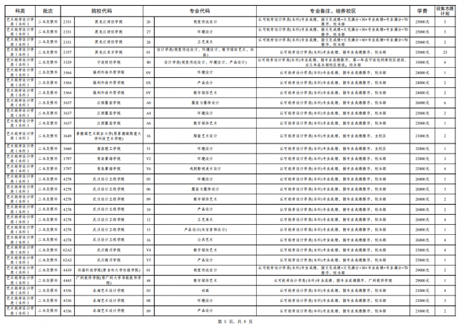 2021年云南普通高校招生第五轮征集志愿填报时间:7月29日 2021年云南普通高校招生第五轮征集志愿填报时间:7月29日