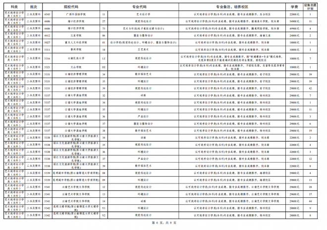 2021年云南普通高校招生第五轮征集志愿填报时间:7月29日 2021年云南普通高校招生第五轮征集志愿填报时间:7月29日