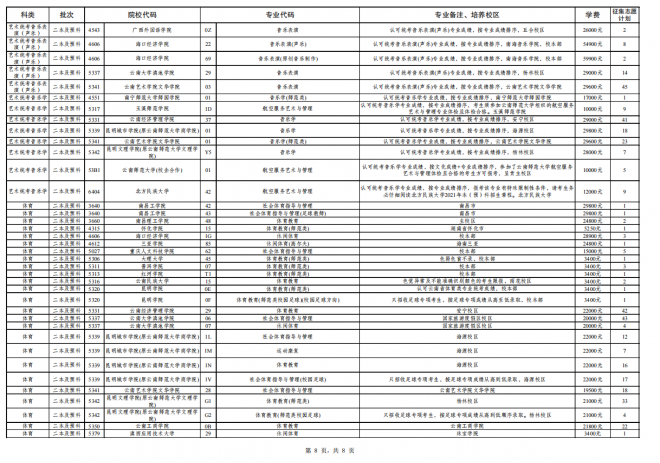 2021年云南普通高校招生第五轮征集志愿填报时间:7月29日 2021年云南普通高校招生第五轮征集志愿填报时间:7月29日