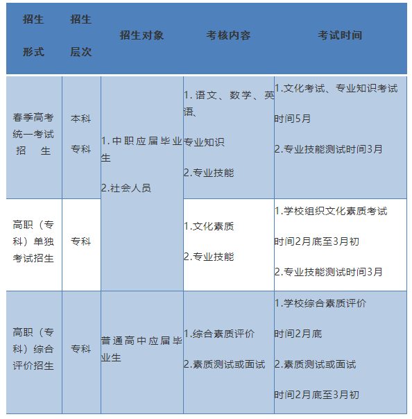 2022山东春季高考文化考试与专业知识考试时间公布 2022山东春季高考文化考试与专业知识考试时间公布