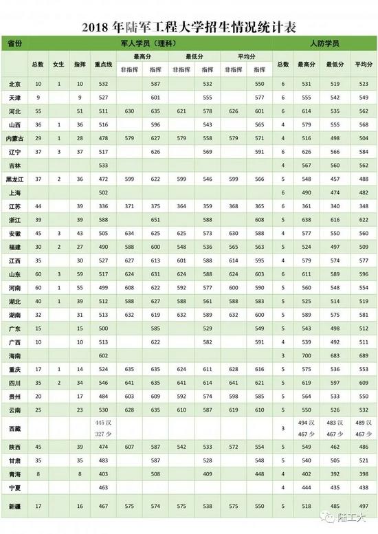 2022年军校报考备考：十大军校怎么才能考上