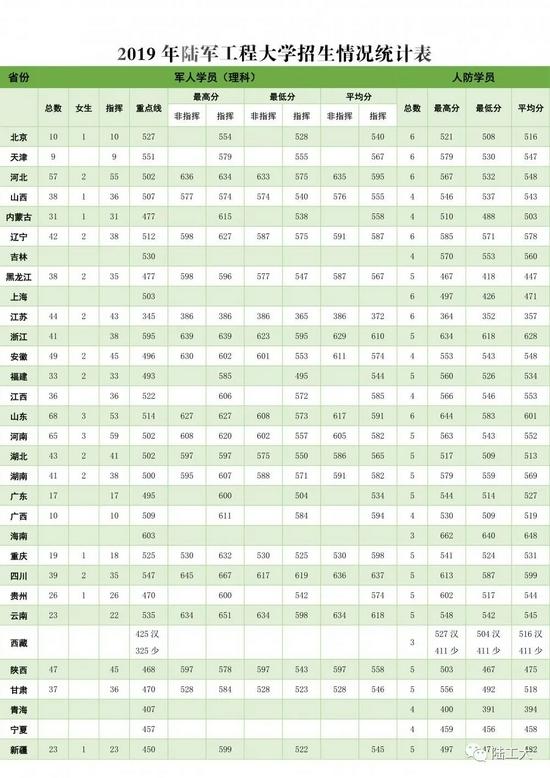 2022年军校报考备考：十大军校怎么才能考上