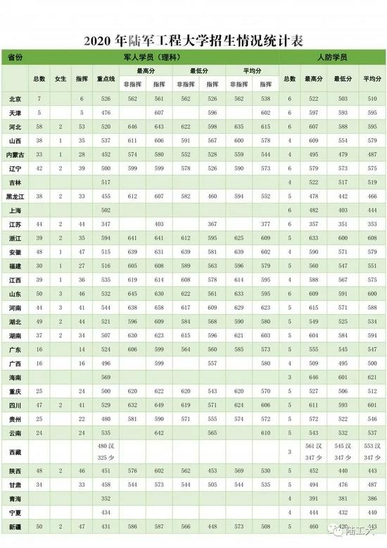 2022年军校报考备考：十大军校怎么才能考上