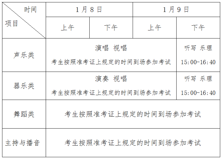 做好2022年海南普通高等学校招生艺术类专业考试工作 做好2022年海南普通高等学校招生艺术类专业考试工作