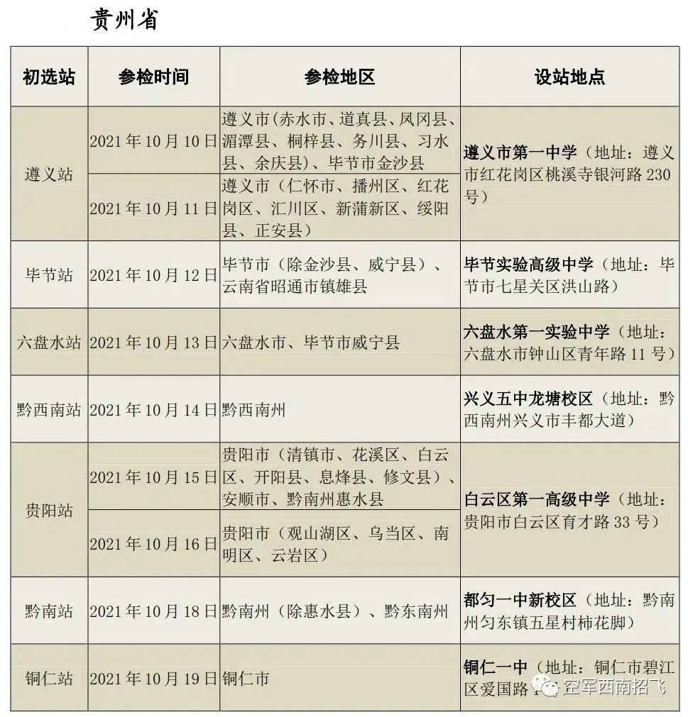 贵州省2022年度空军招飞初选检测安排 贵州省2022年度空军招飞初选检测安排