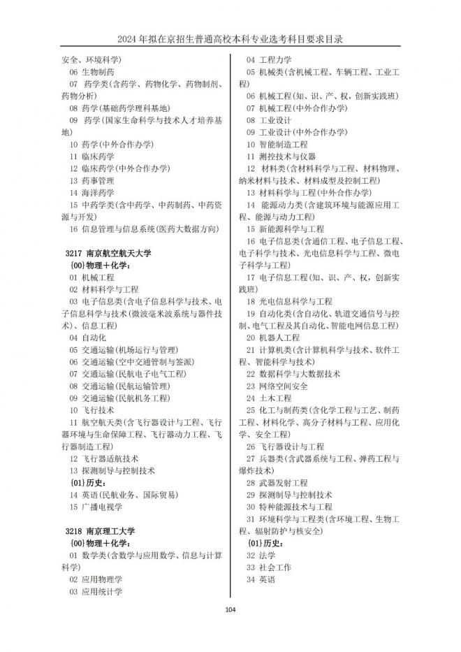 2024年拟在北京招生普通高校本科专业选考科目要求目录