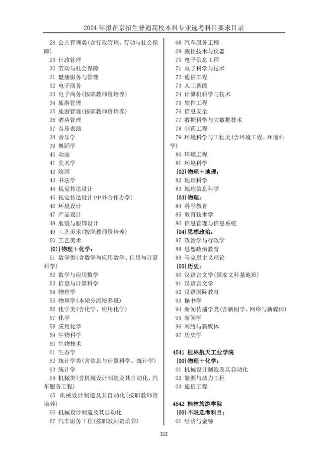 2024年拟在北京招生普通高校本科专业选考科目要求目录
